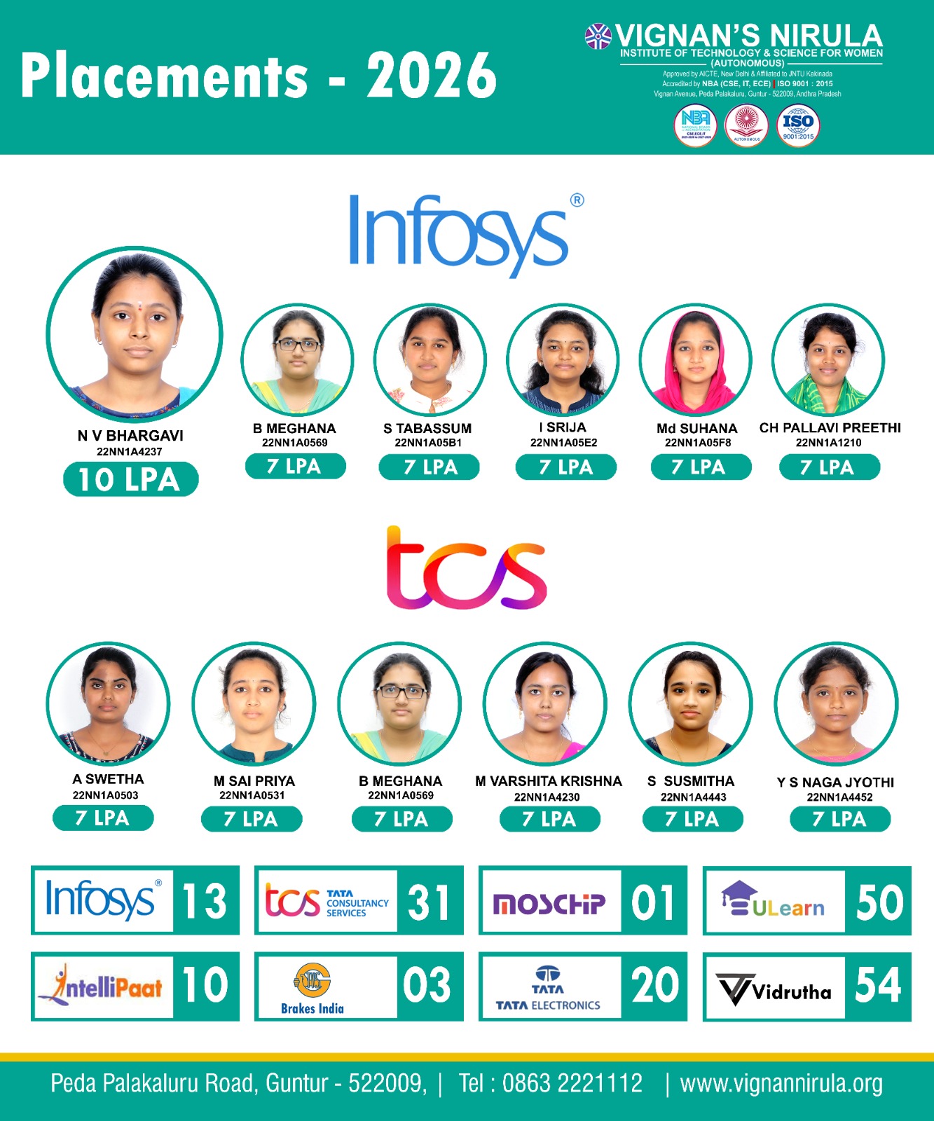 placements